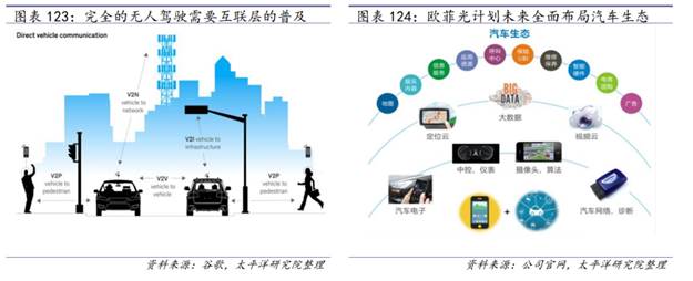 点击看大图 欧菲光发力智能汽车业务?太平洋证券:将成为公司的全新看点