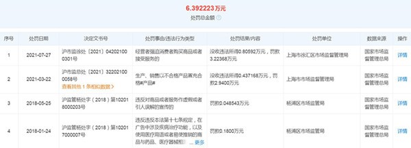 永辉超市关联公司未征得消费者同意强行收取1元包装费 遭罚3.2万元