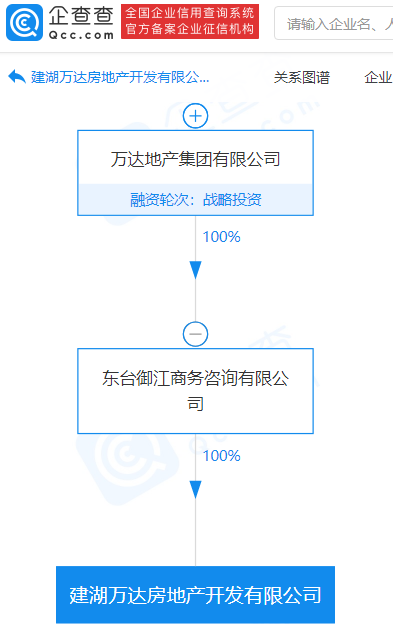万达地产集团成立房地产开发新公司，注册资本5000万