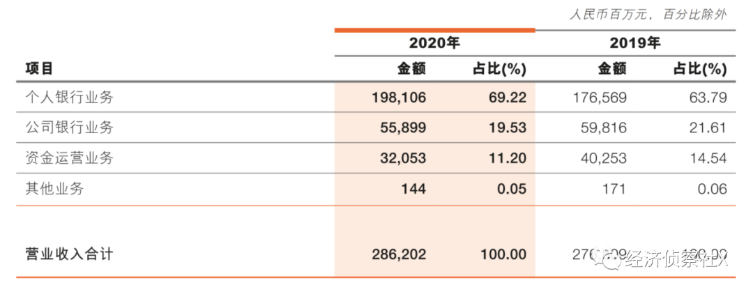 邮储银行：零售之路可期