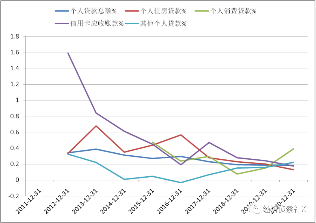 邮储银行：零售之路可期