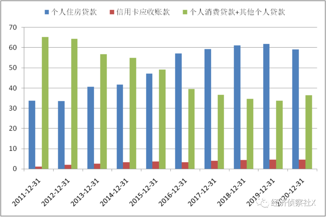 邮储银行：零售之路可期