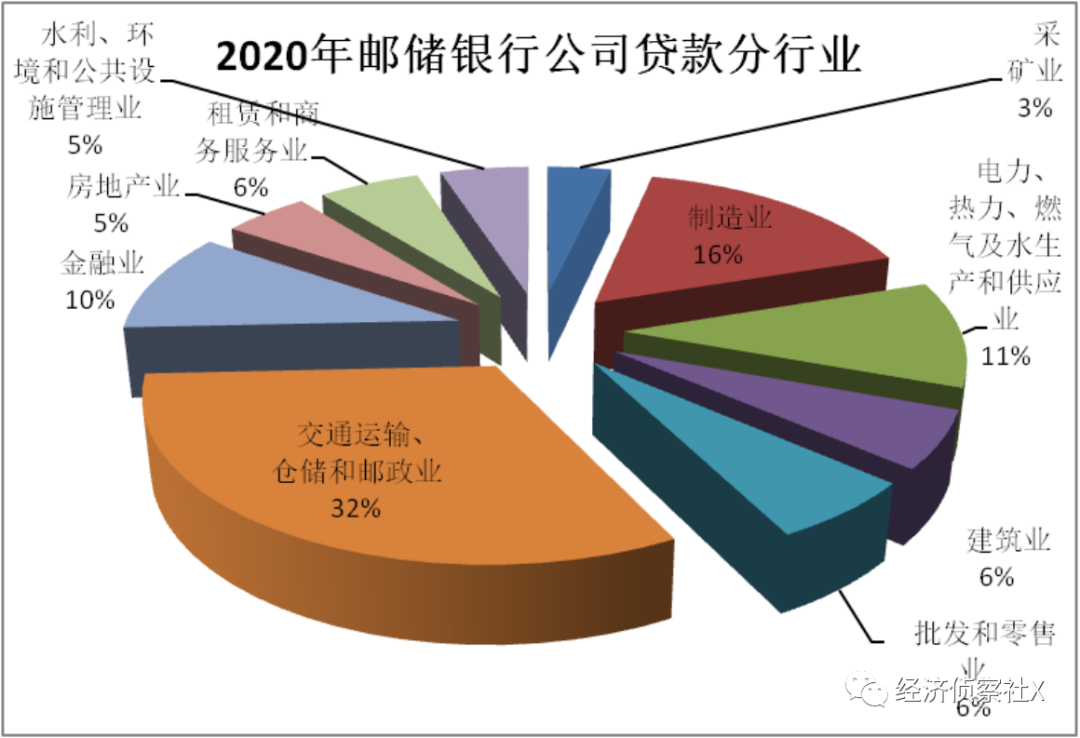 邮储银行：零售之路可期