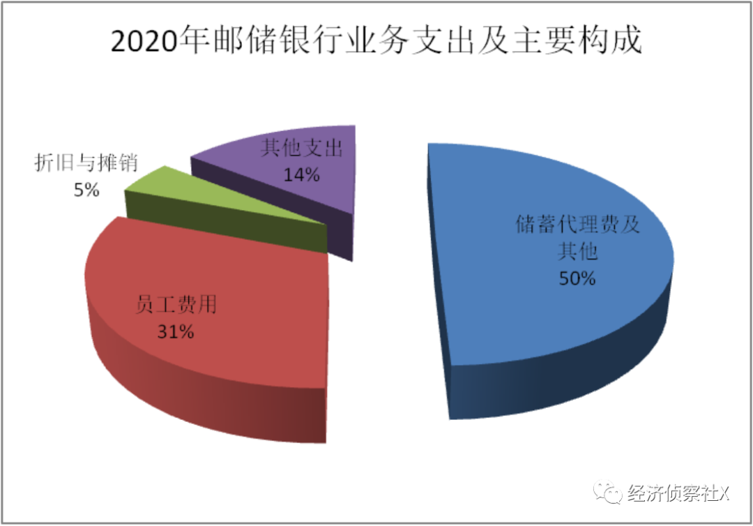 邮储银行：零售之路可期