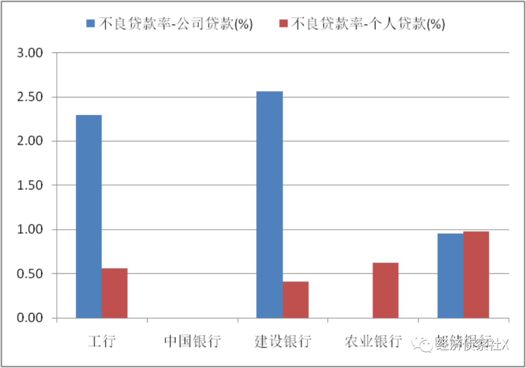 邮储银行：零售之路可期