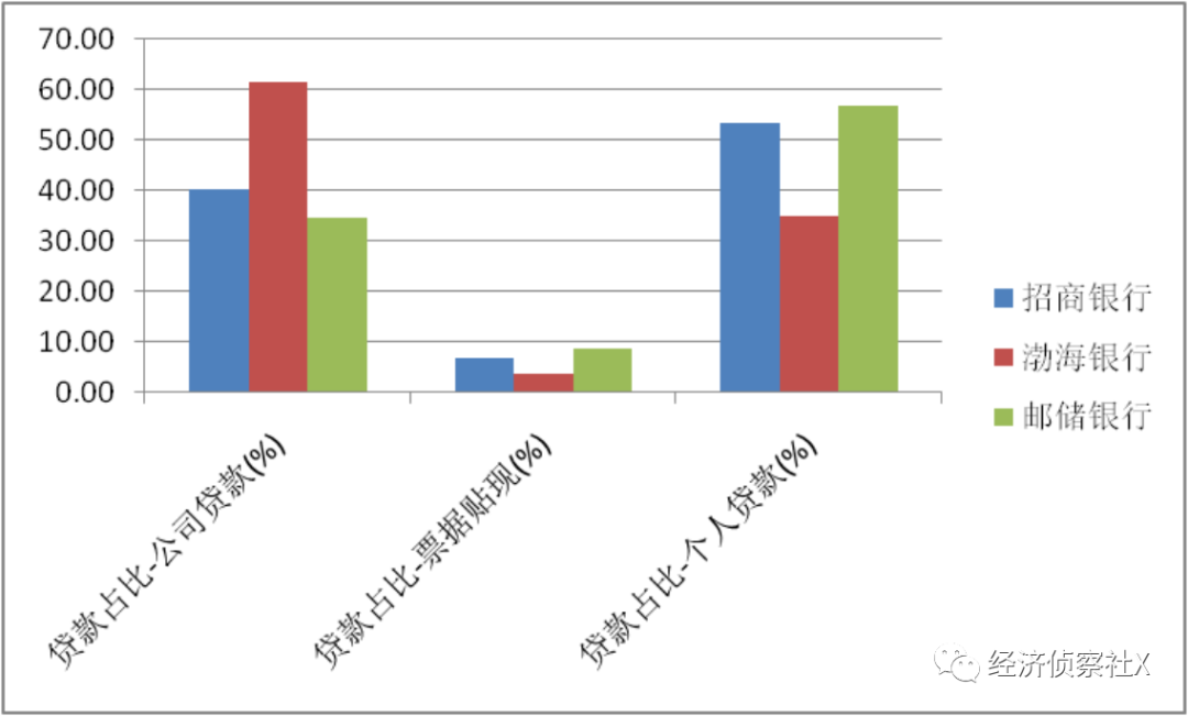 邮储银行：零售之路可期