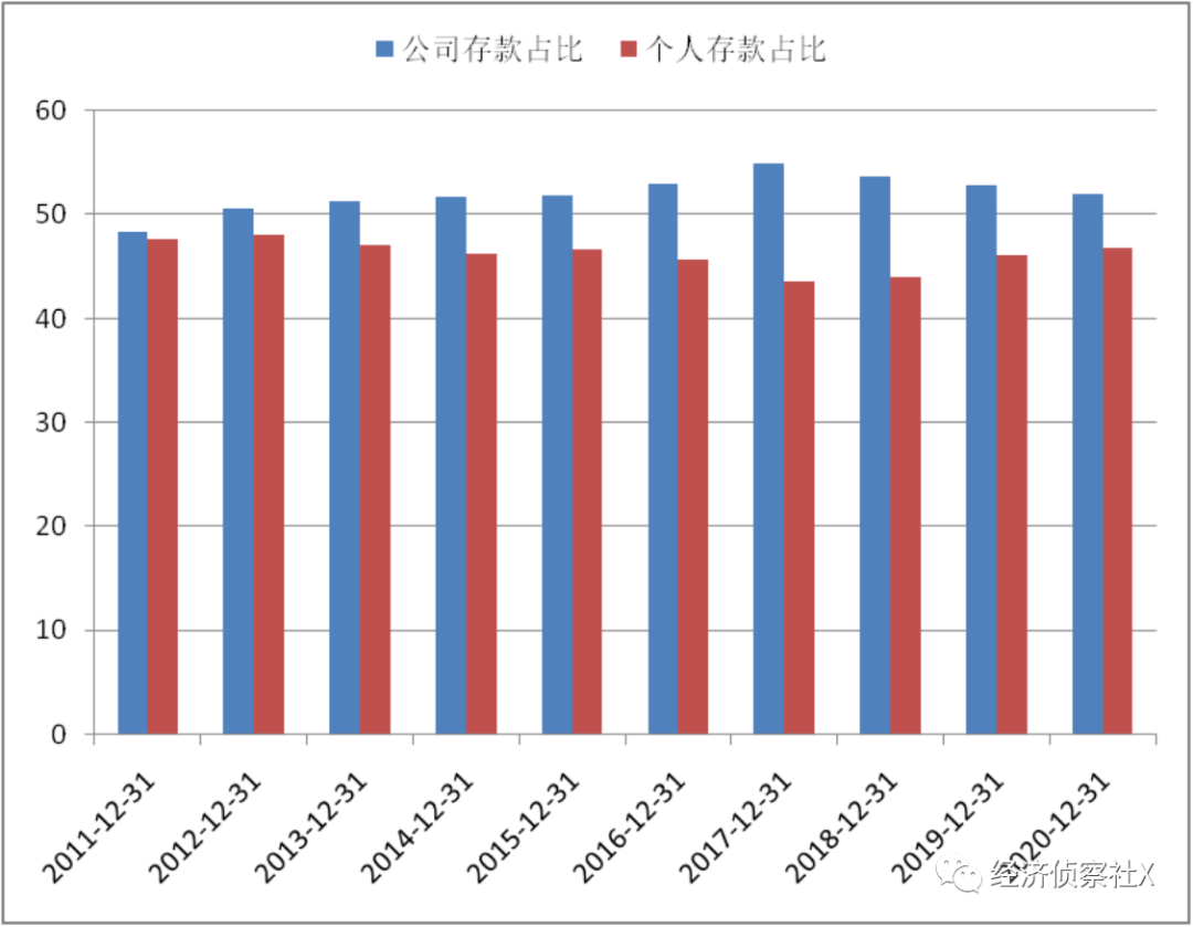 邮储银行：零售之路可期