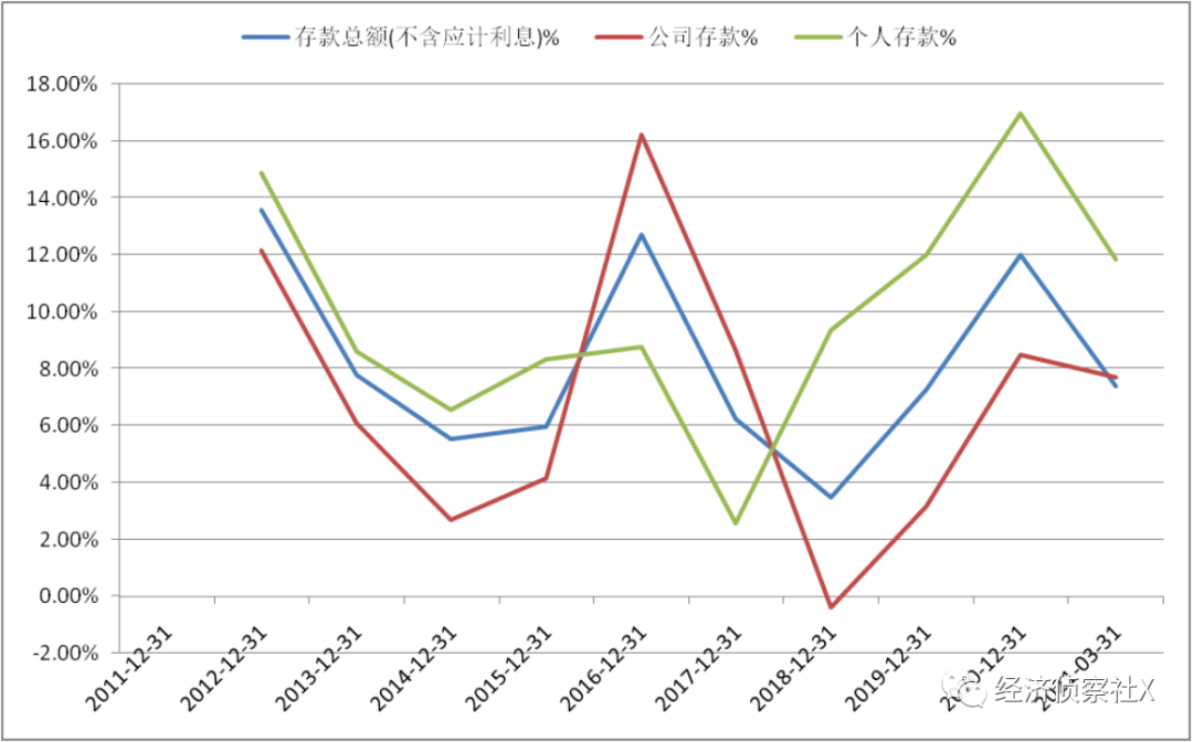 邮储银行：零售之路可期