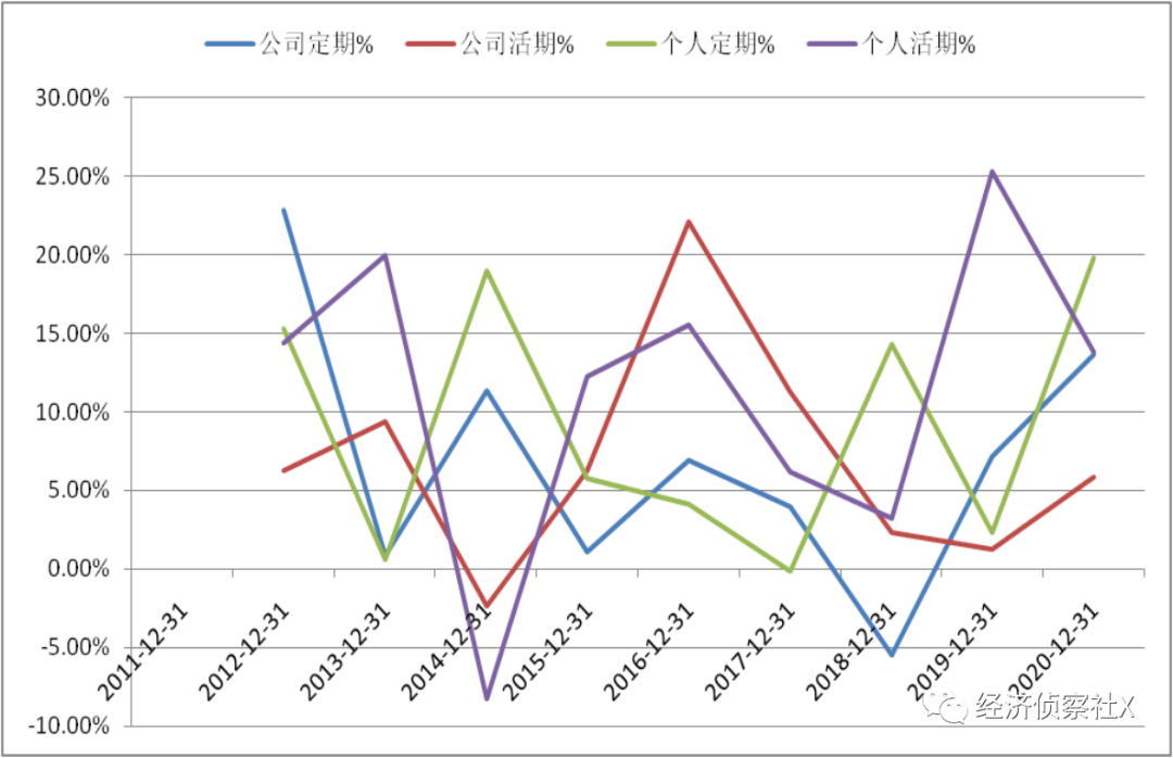 邮储银行：零售之路可期