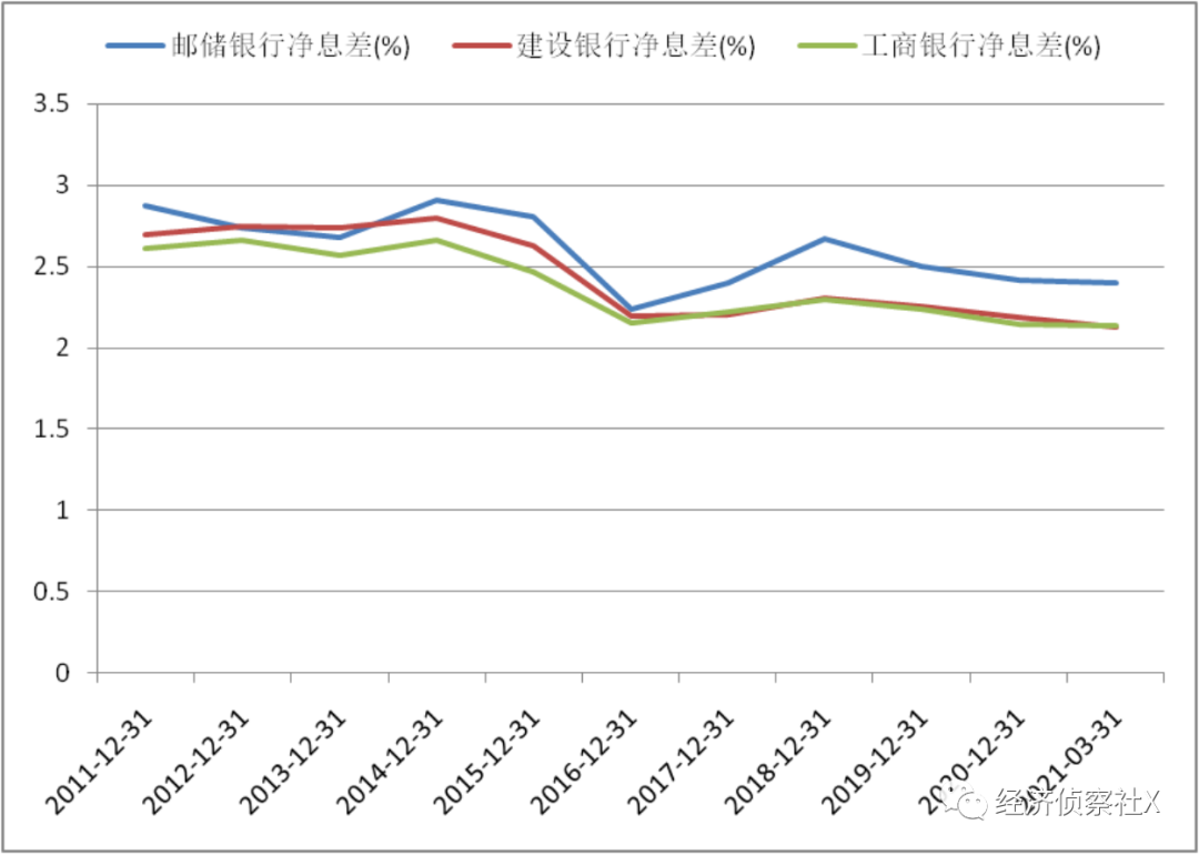 邮储银行：零售之路可期