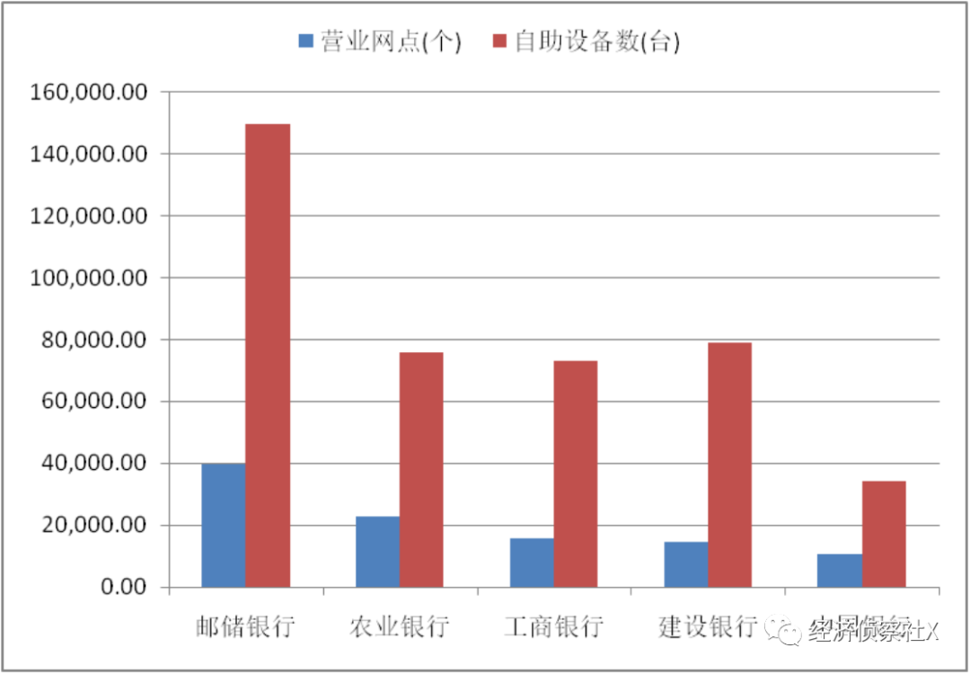 邮储银行：零售之路可期