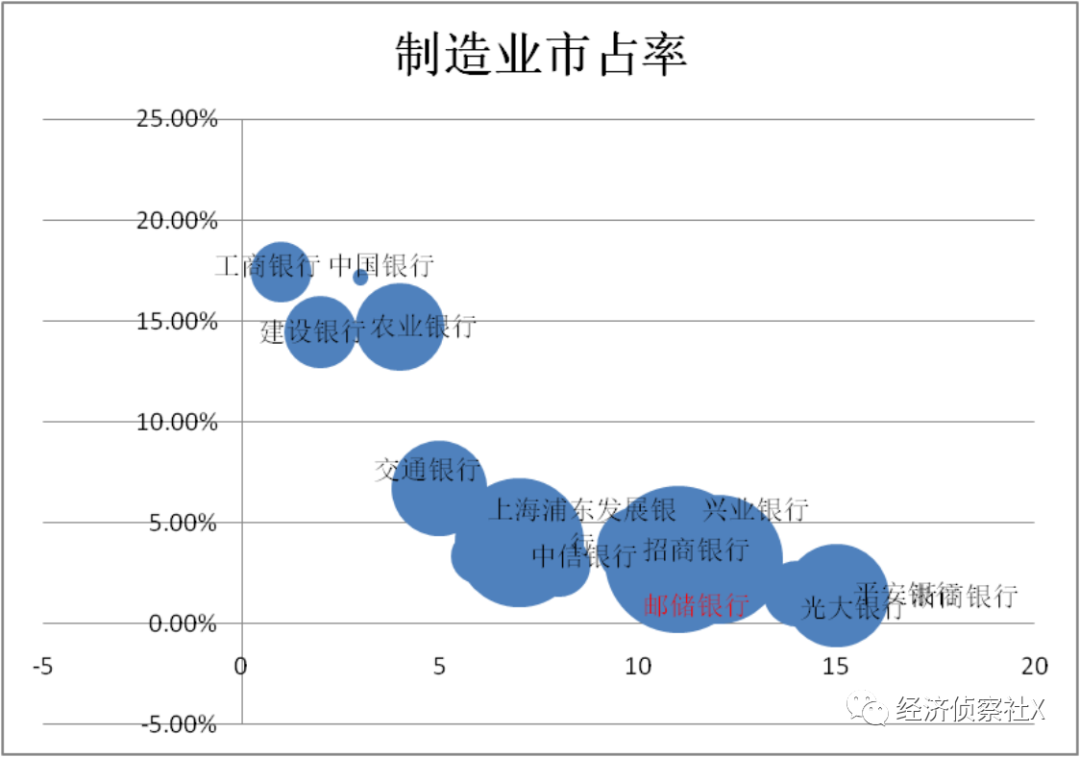 邮储银行：零售之路可期