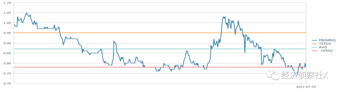 邮储银行：零售之路可期