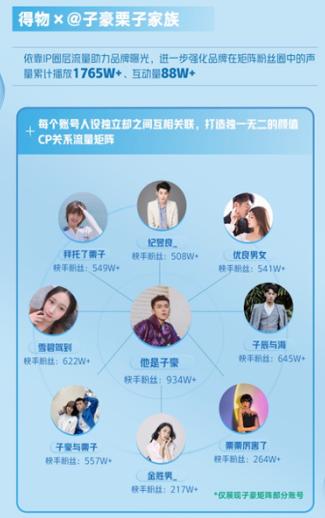 快手磁力聚星携MCN古麦嘉禾最大化释放品牌价值，以优质内容实现商业变现