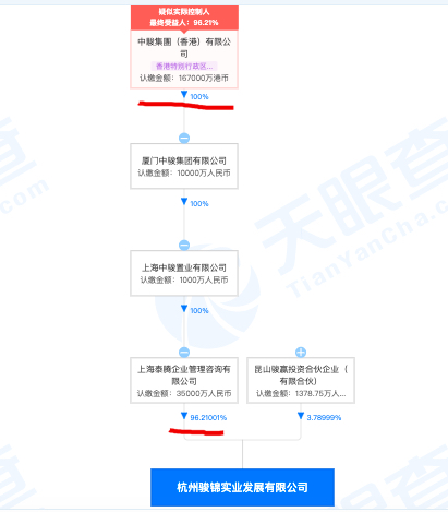 中骏旗下杭州骏锦实业“虚报收入”被杭州税务部门处罚