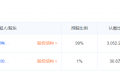 pptv是苏宁的吗