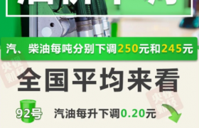 2021油价什么时候调整最新消息