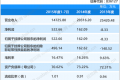 鑫新股份（亿鑫股份新三板挂牌上市）