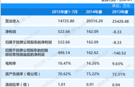 鑫新股份（亿鑫股份新三板挂牌上市）