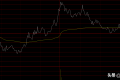 股票 黄线（股票分时图上的黄线和白线是什么意思？）
