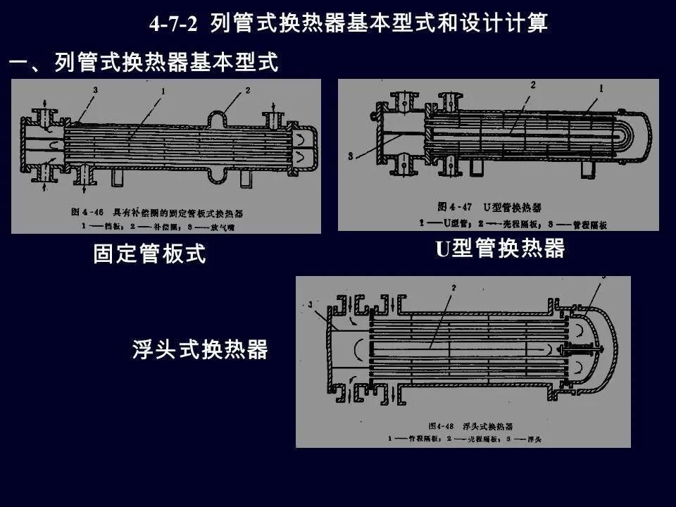 间壁式换热器有管壳式,套管式和其他型式的换热器.