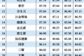 国内保健品排行榜（2021保健品行业排行）