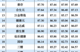 国内保健品排行榜（2021保健品行业排行）