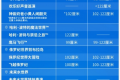 北京环球影城优速通包含门票吗
