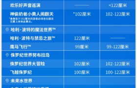 北京环球影城优速通包含门票吗