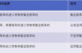 进口关税税率查询（你该知道的关税税率适用原则）