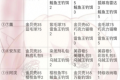 小森生活怎么让npc做事