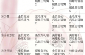 小森生活怎么让npc做事