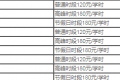 2022年免费考驾驶证是真的吗