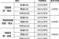 驾校学时费还要另交吗