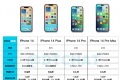 iPhone14Plus多少钱