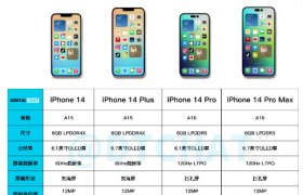 iPhone14Plus多少钱