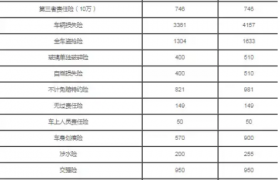 新能源汽车充电能坐车里吗