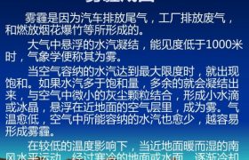 雾霾的原因是什么